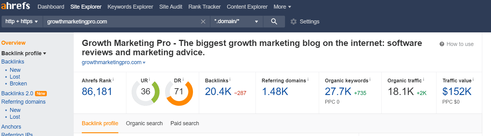 GMP report Ahrefs