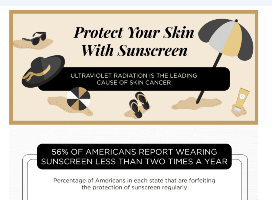 Skincare infographic 
