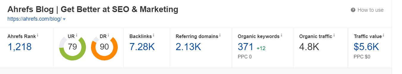 Ahrefs stats for Ahrefs blog