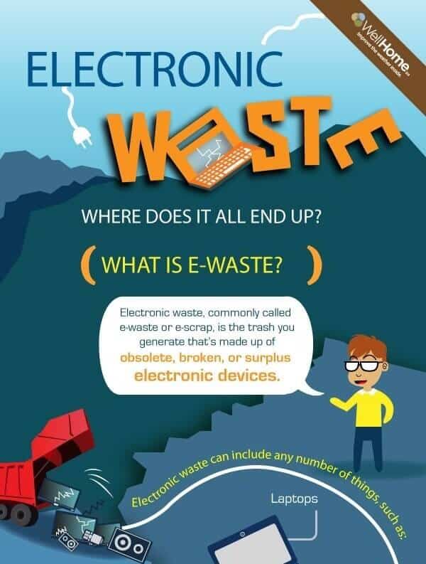 100 Electronic-Waste-Where-Does-it-All-End-Up-Infographic