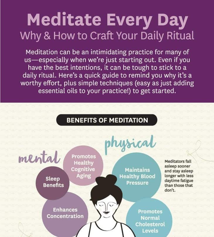 105 meditation Every day