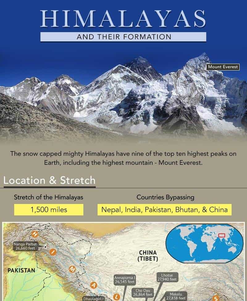 12 How were Himalayas formed