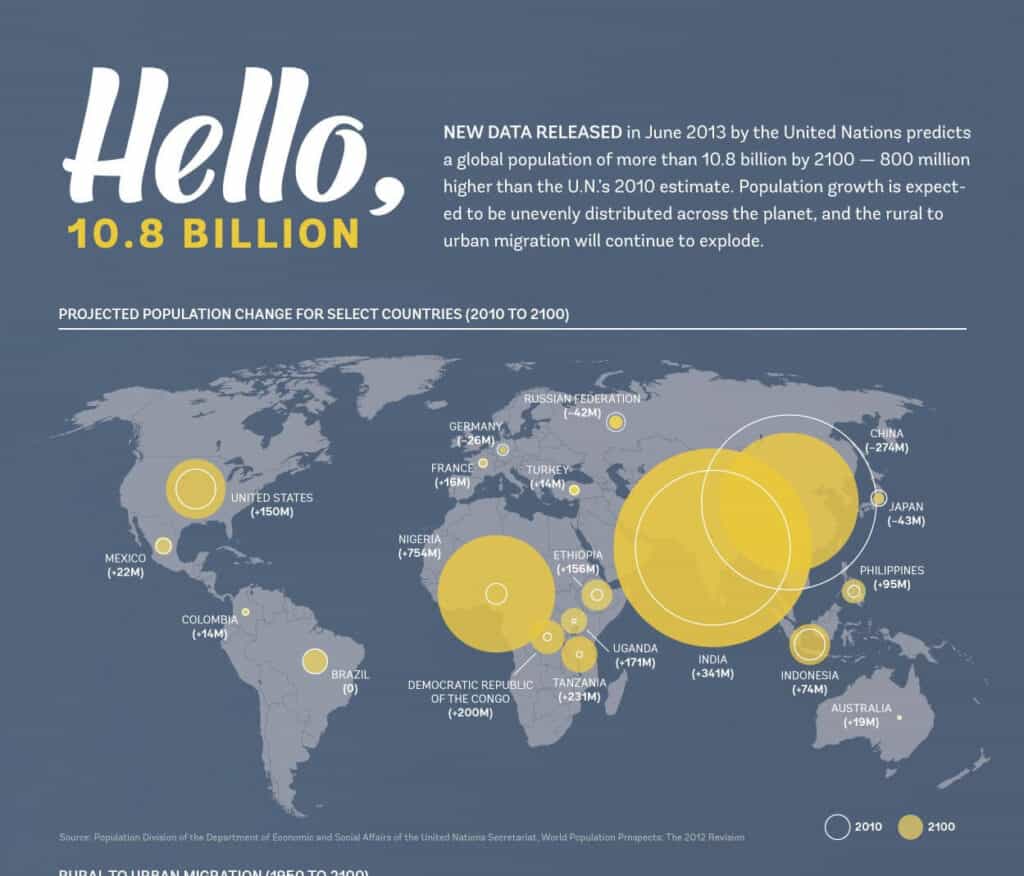 15 Global Population