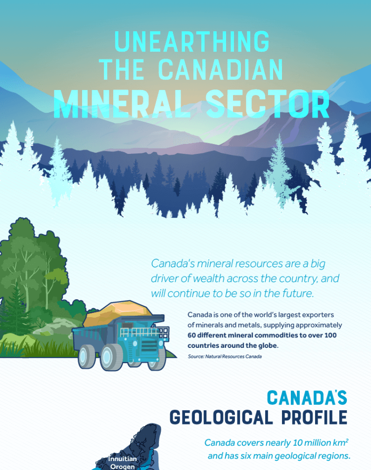 16 canadian-mining-sector-economic-impact