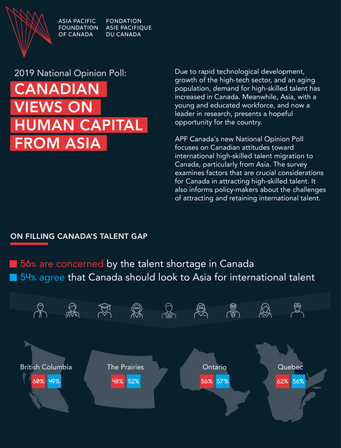 17 Canadian Views on Human Capital from Asia
