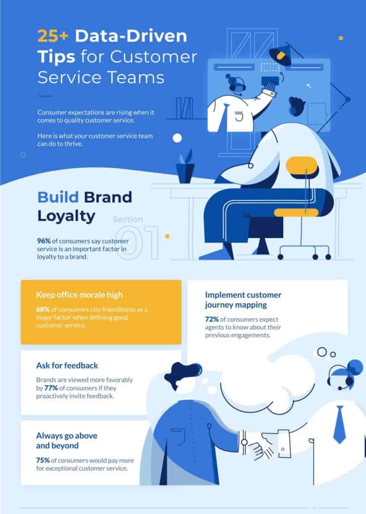2. Data driven tips for customer service teams