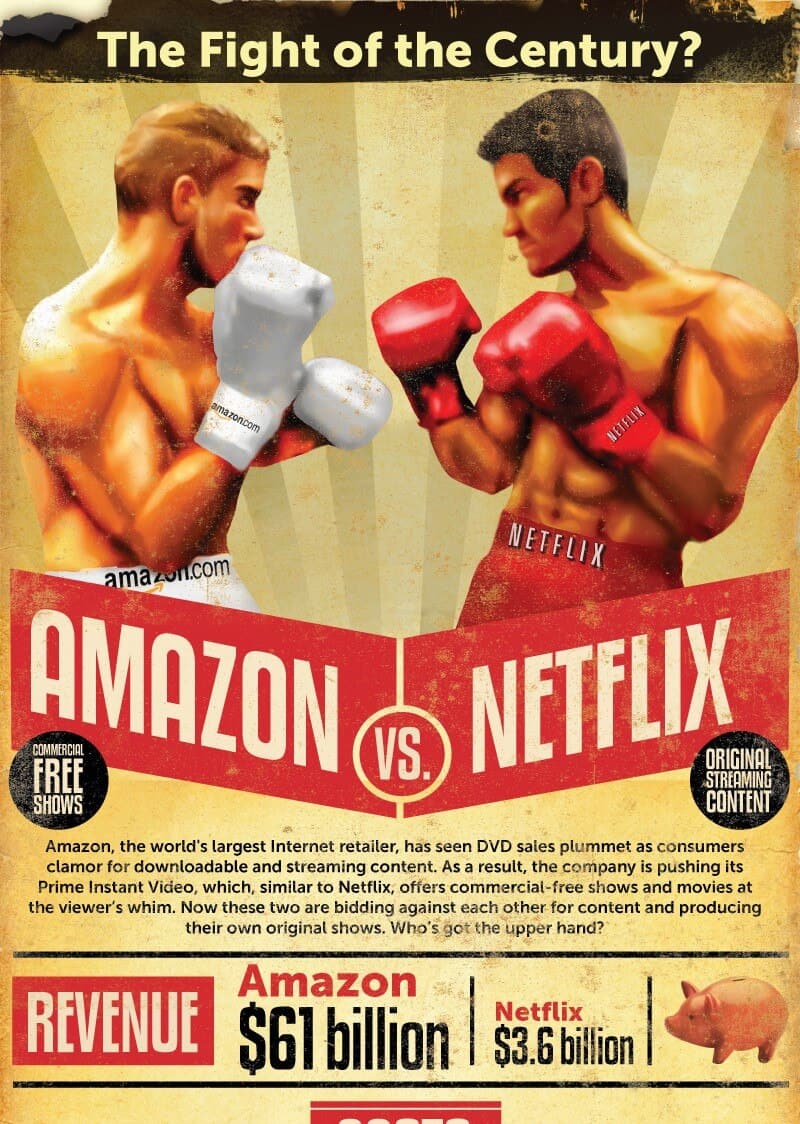 21 AmazonVSnetflix