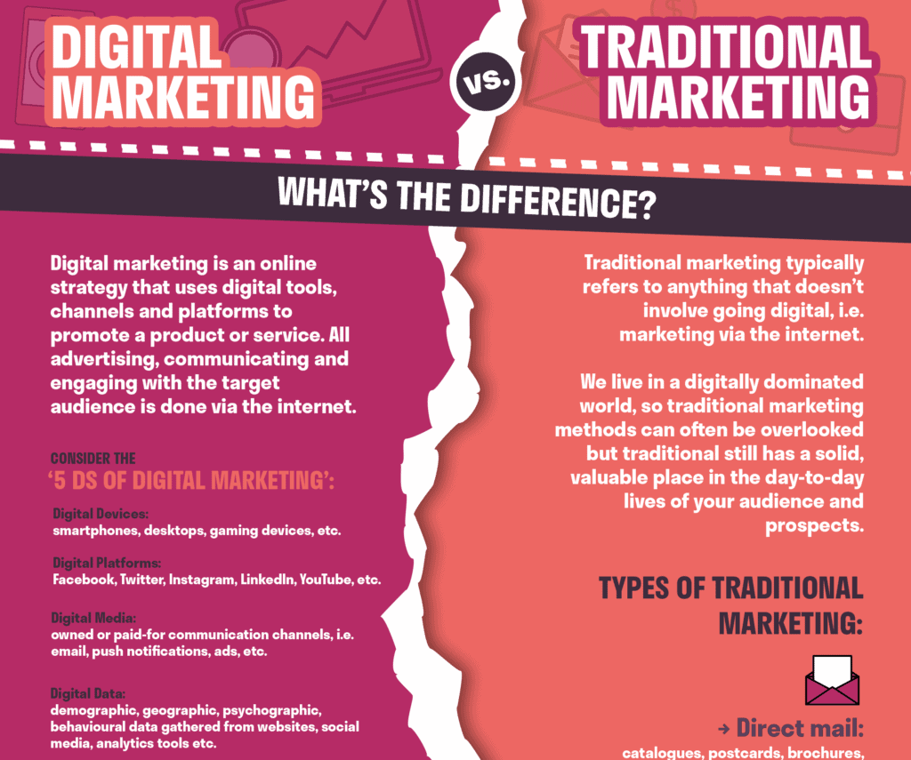 22 DigTrad-MarketingInfographic copy