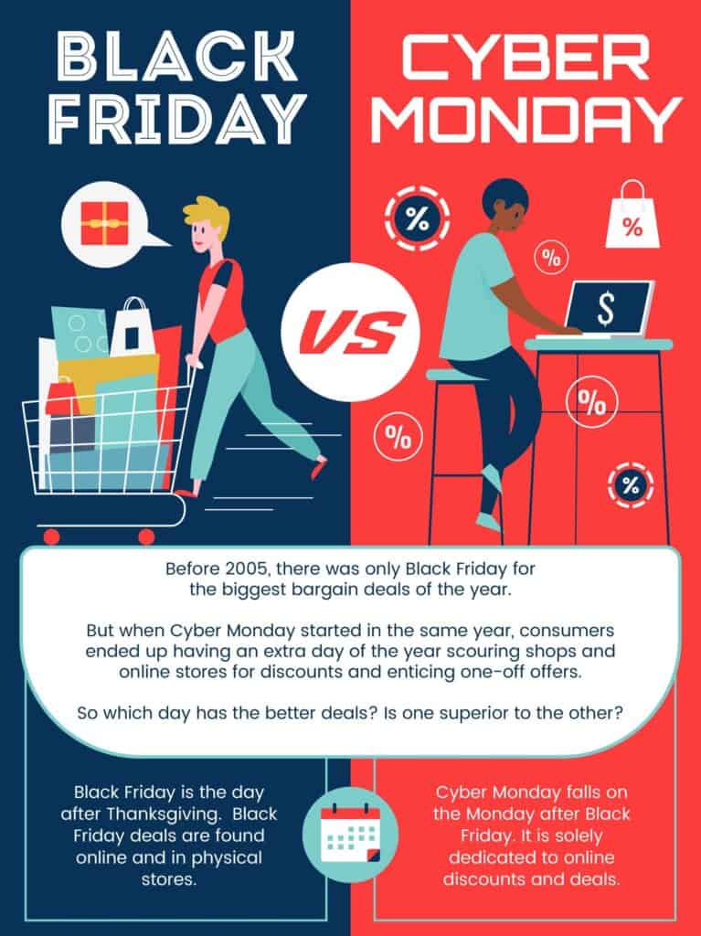 23 Black Friday vs Cyber Monday