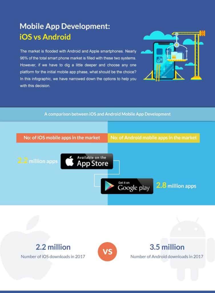 25 ios vs android