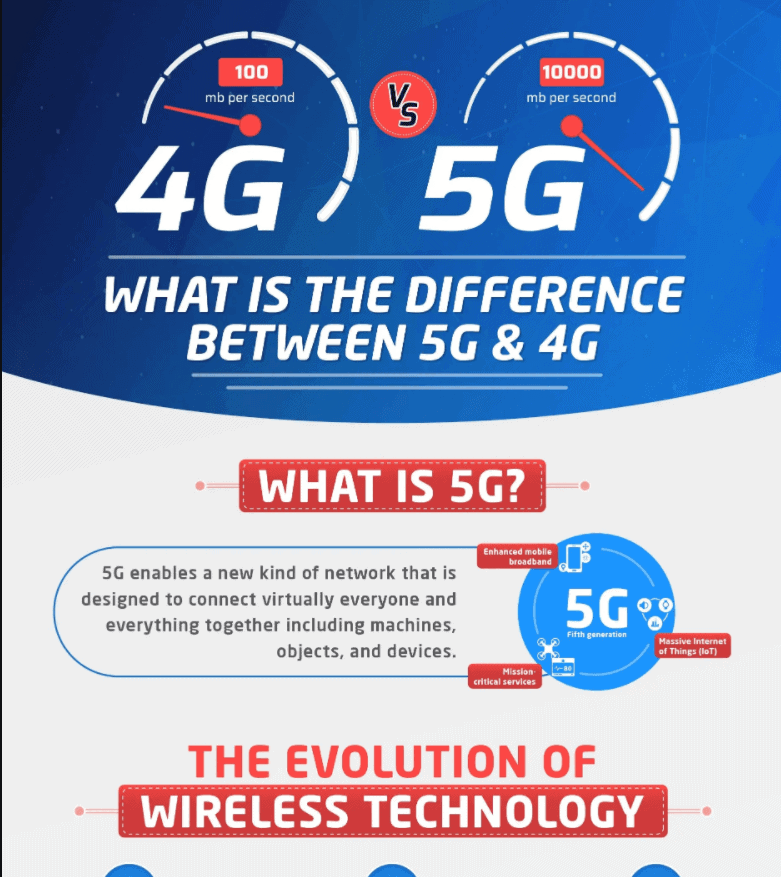 27 4G vs. 5G