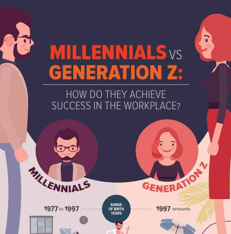 28 Millennials and Generation Z