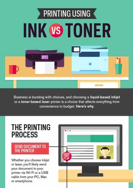 29 printing-using-ink-vs-toner-infographic-data