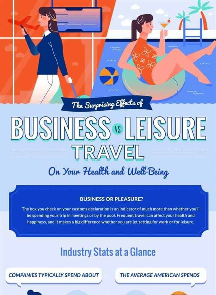 30 Business vs. leisure travel