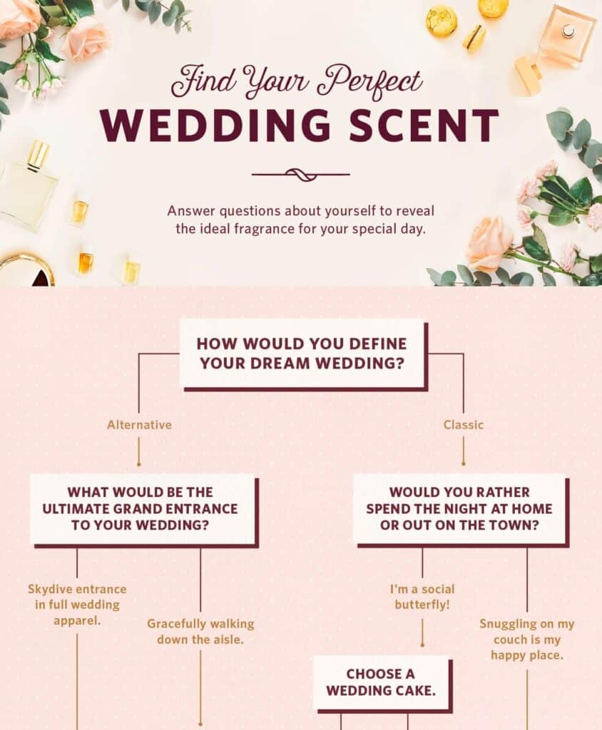 32 Find-Your-Wedding-Scent-Shareable