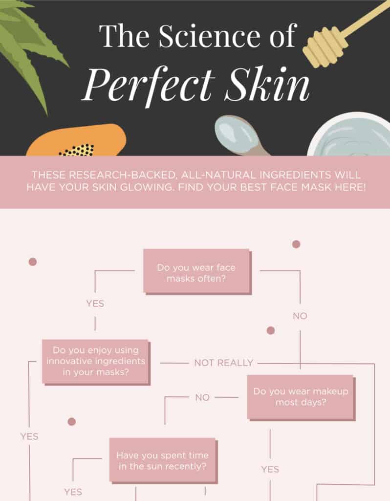 34 The-Science-of-Perfect-Skin-Infographic