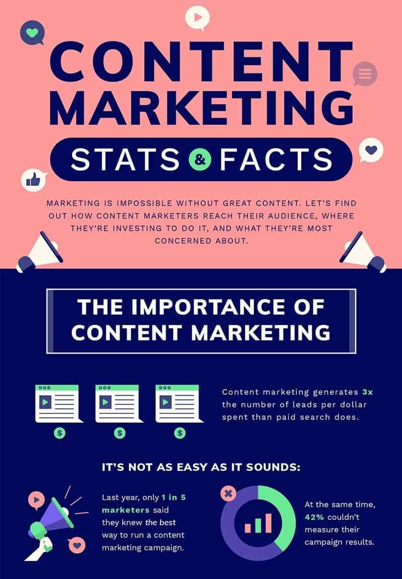 40 content-marketing