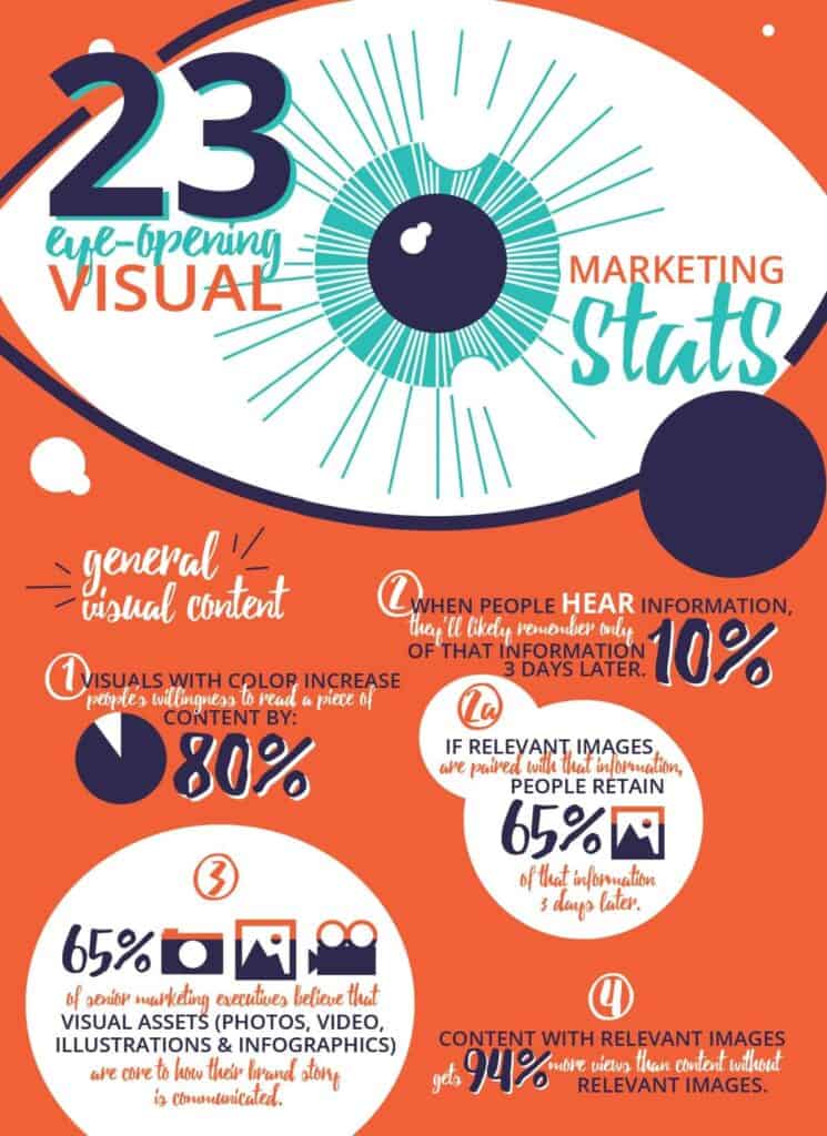 41 marketing stats