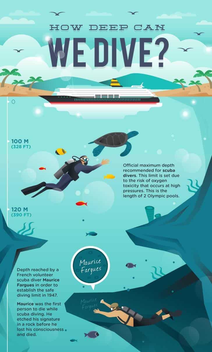 45 How-Deep-Is-The-Ocean-Infographic-by-The-Daily-Research