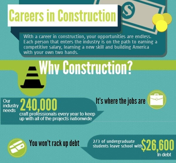 46 Careers-in-Construction