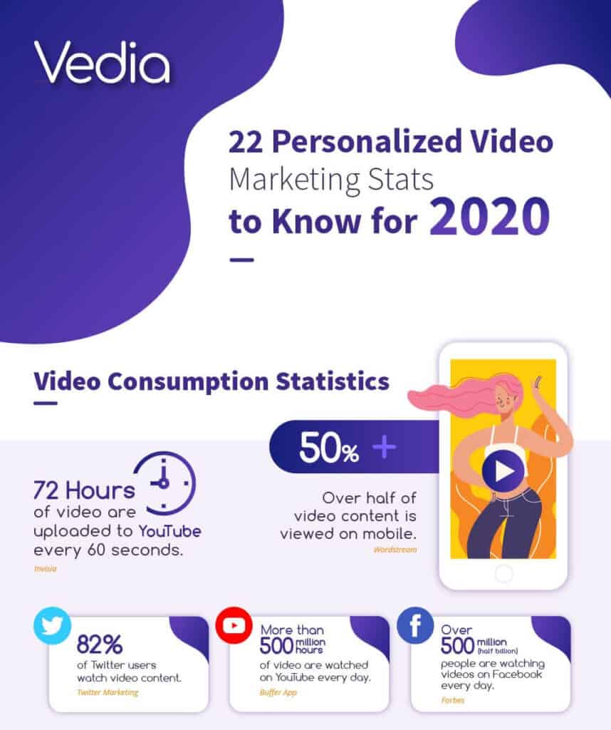 47 Video marketing stats