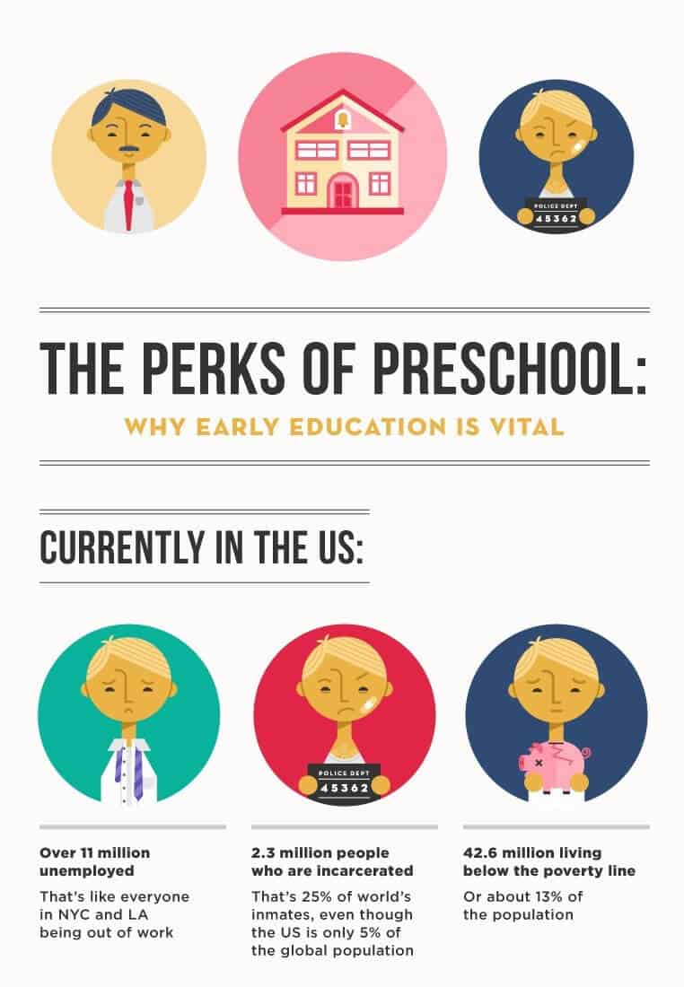 50 Why-Early-Education-Is-Vital-Infographic