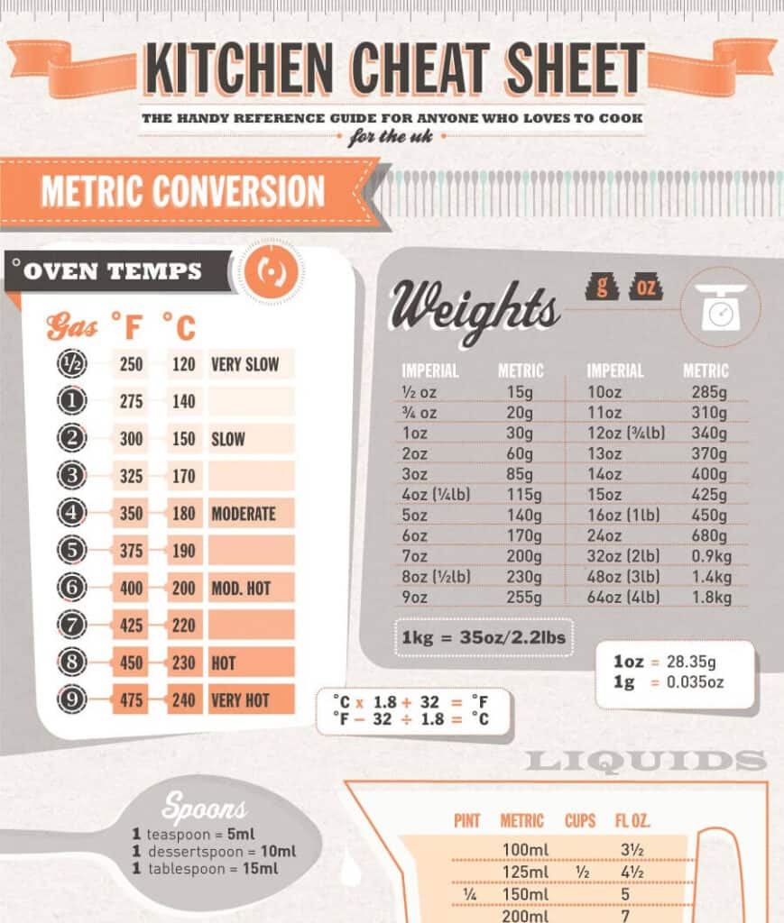 55 Kitchen cheat sheet