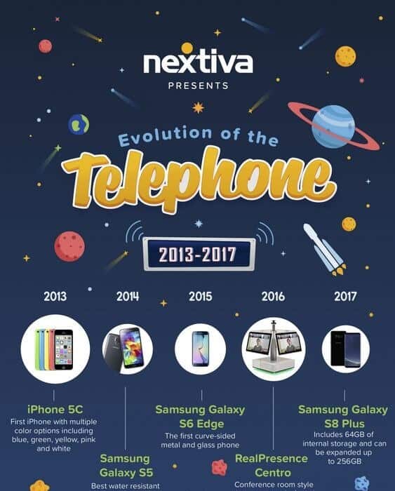 60 Evolution of the telephone