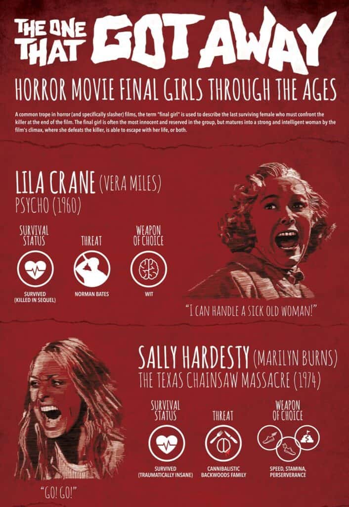 61 Final Girls in Horror