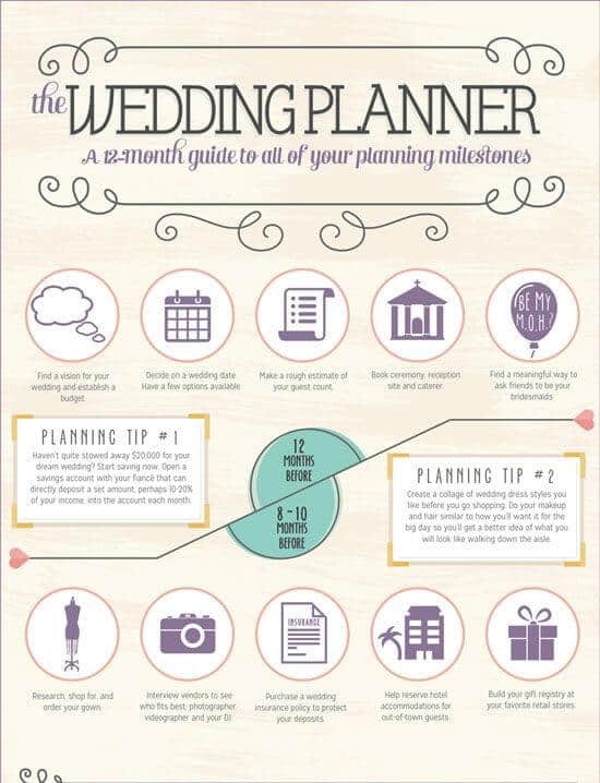 62 wedding planning