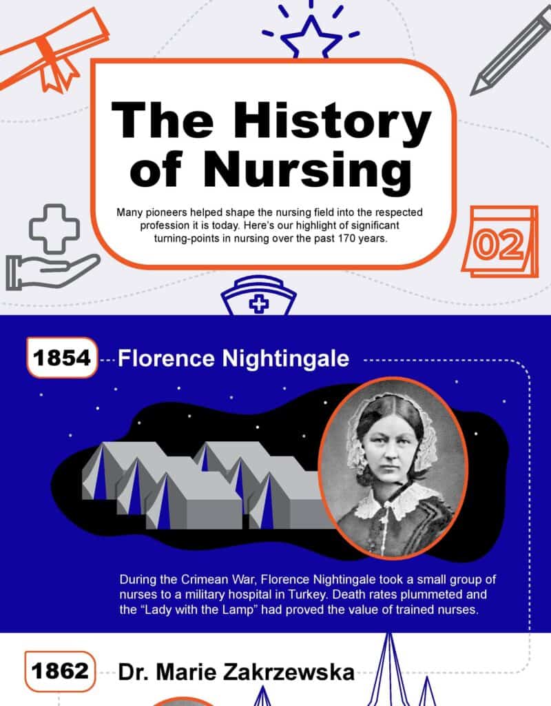 64 Nurses-Week-Infographic_v2