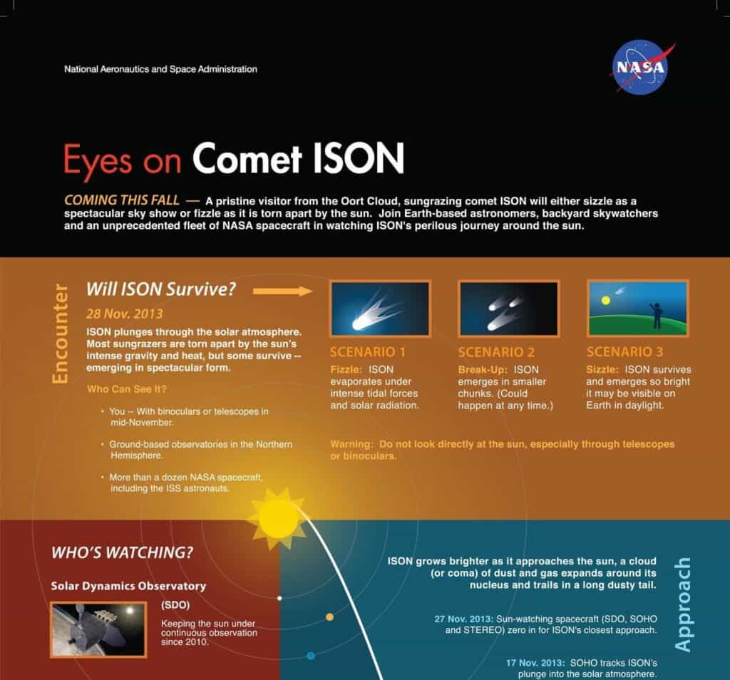 65 comet ison