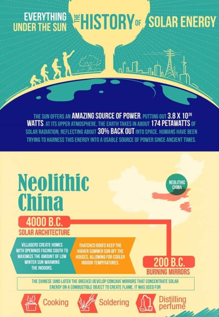 67 History of the Solar Energy