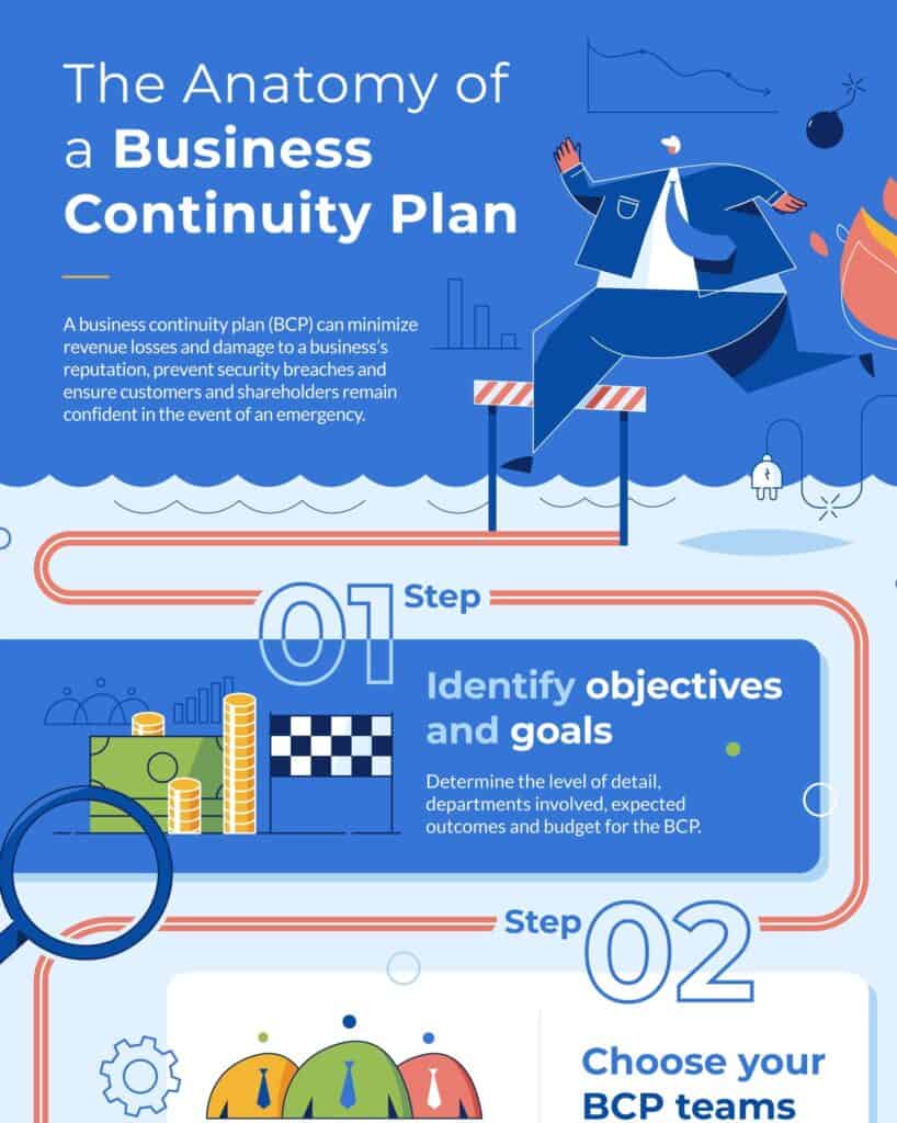 79 Business-Continuity-Plan-Shareable