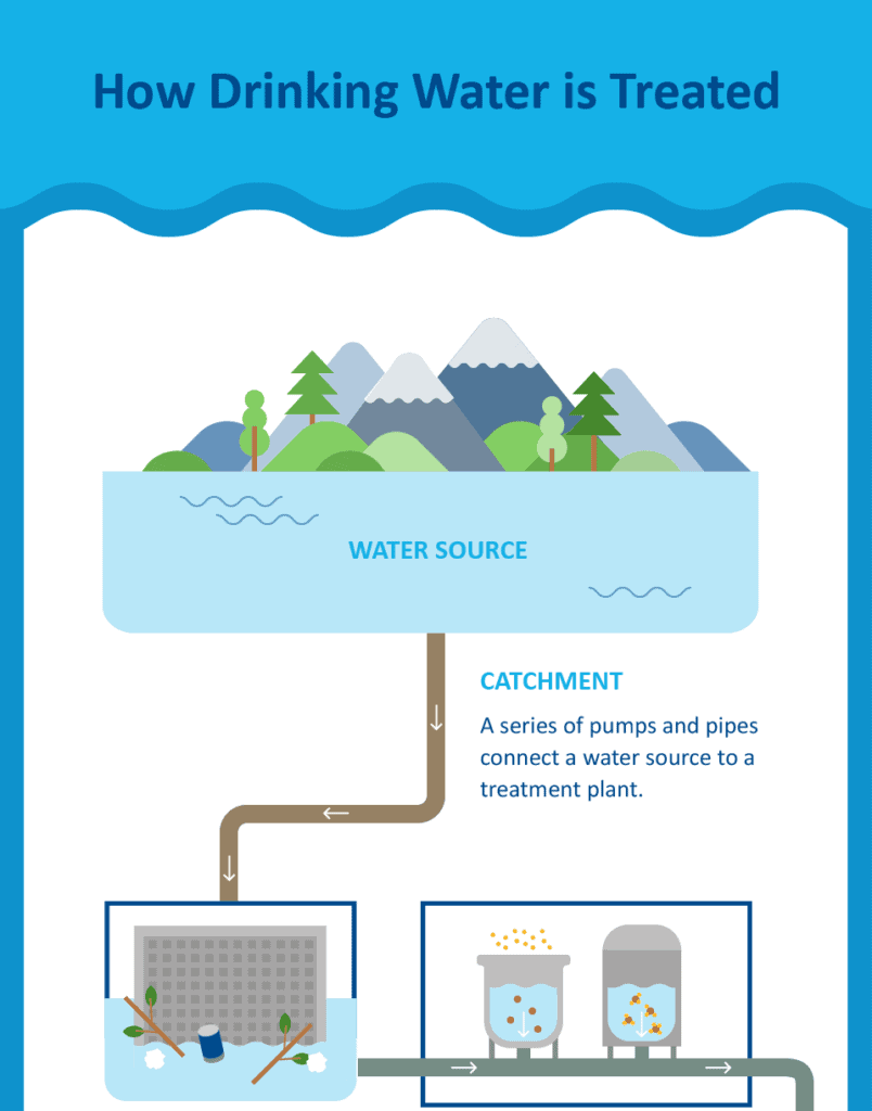 81 water-treatment-process