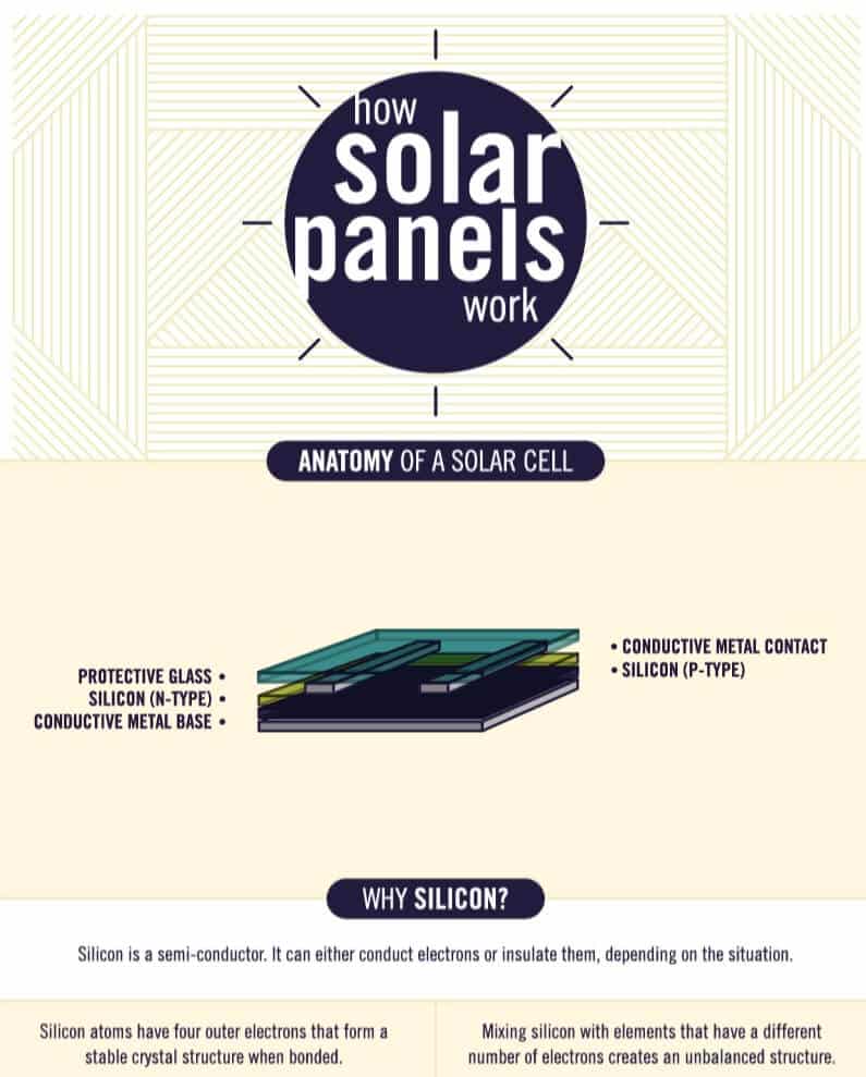 82 solar-panels-animation