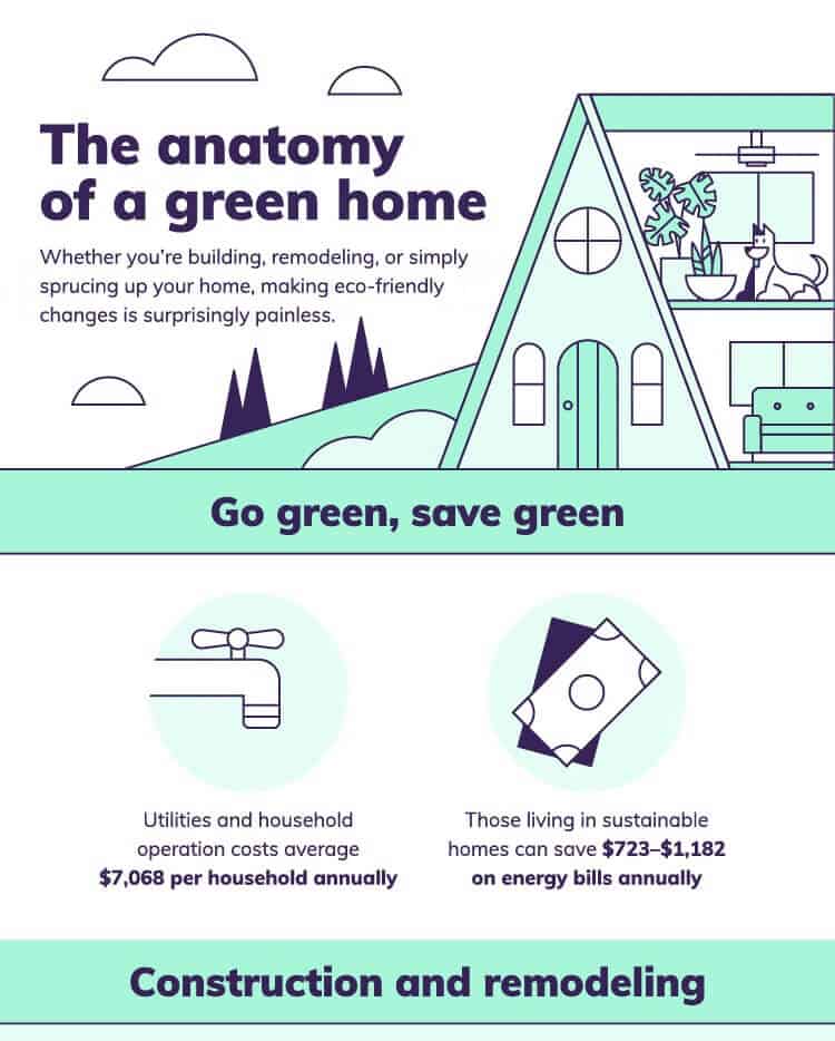 83 graphic-anatomy-of-a-green-home