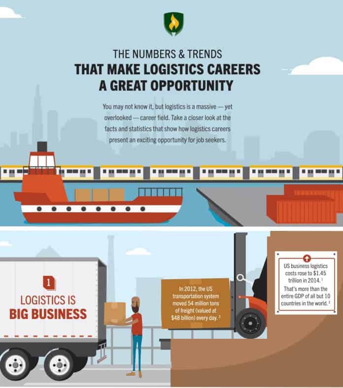 87 Logistics-professionals-Careers-Opportunity-Infographic