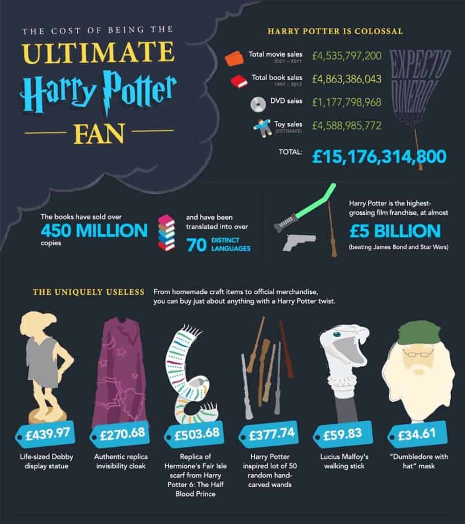 88 The-cost-of-being-the-ultimate-Harry-Potter-fan