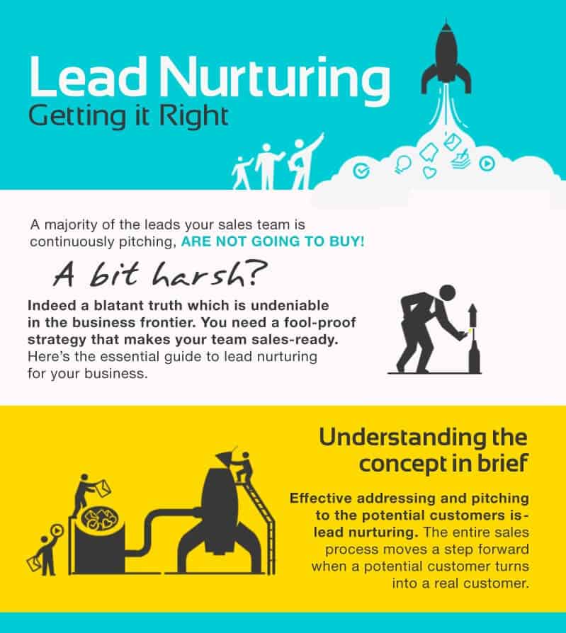 89 Lead_Nurturing