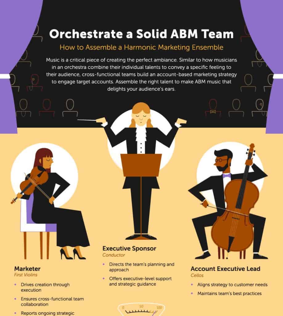 90 Orchestrate-a-Solid-ABM-Team_Marketo-