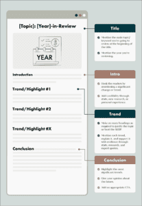 22. Year In Review blog post template