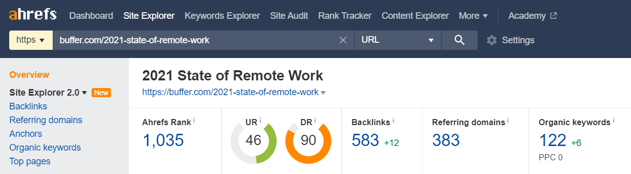 Buffer State of Remote Work SEO Stats