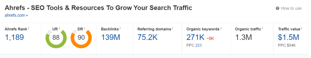 Ahrefs site overview