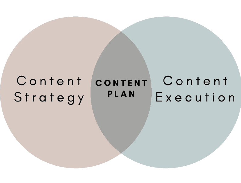 Content plan vs content strategy