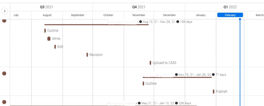 Monday.com timeline view