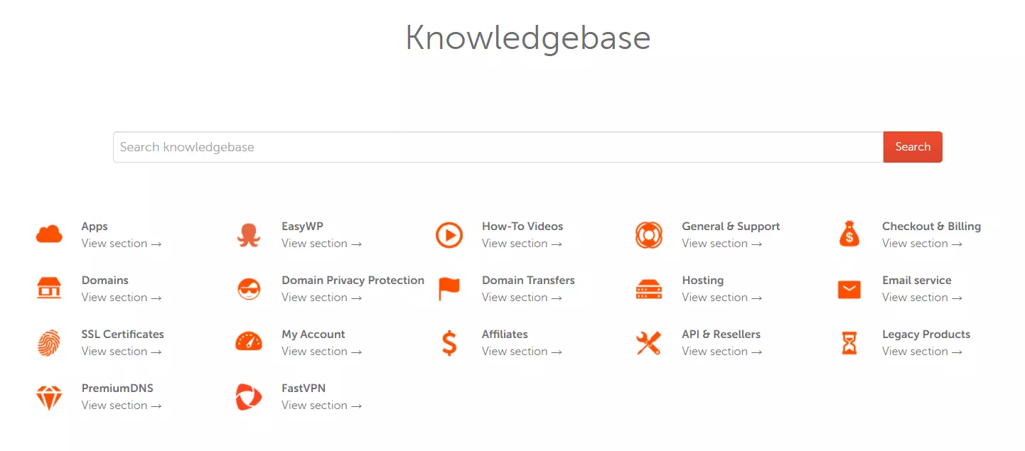 Knowledgebase Pillar Page