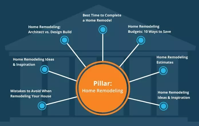 Pillar Cluster Example