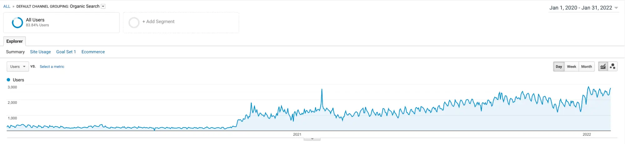 Case Study - Google Analytics Users Growth