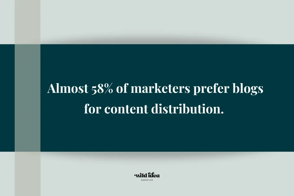 Content Marketing Statistic